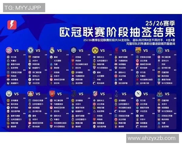 欧冠改革引发热议2025年扩军至36队新赛制备受关注