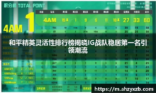 和平精英灵活性排行榜揭晓IG战队稳居第一名引领潮流