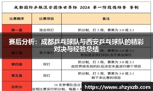 赛后分析：成都乒乓球队与西安乒乓球队的精彩对决与经验总结