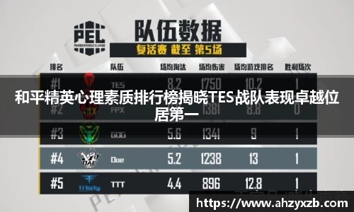 和平精英心理素质排行榜揭晓TES战队表现卓越位居第一