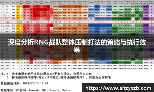 深度分析RNG战队整体压制打法的策略与执行效果